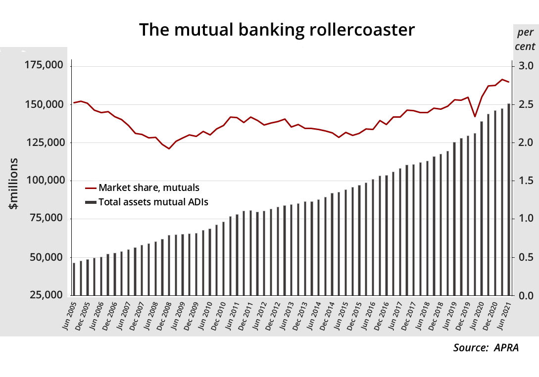 the-2021-mutual-banking-review